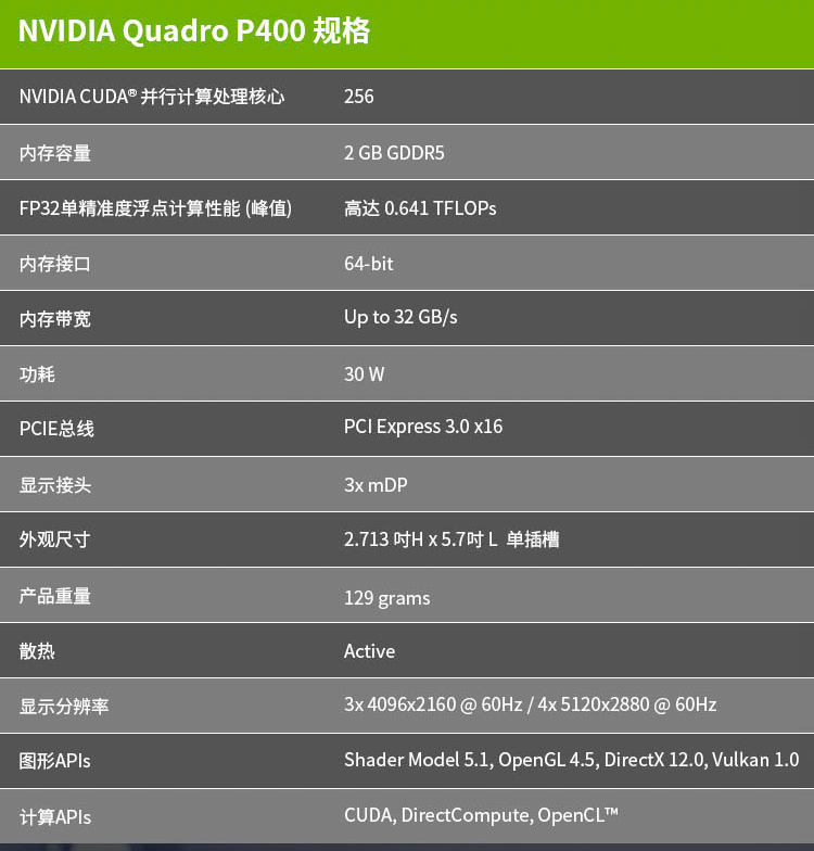 p400显卡评测视频  第1张